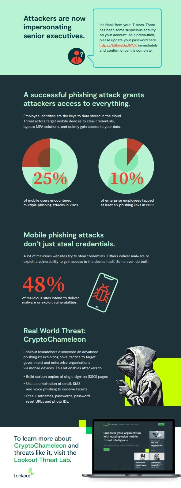 6 Ways to be Phishing on Mobile -- Special From Lookout